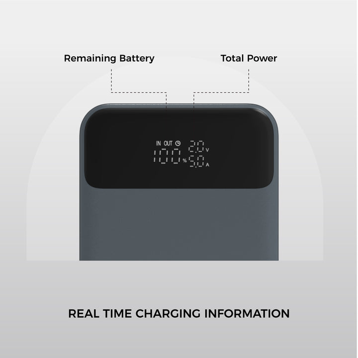 ANETO+ 130W PD 20,000mAh Fast Charge Powerbank